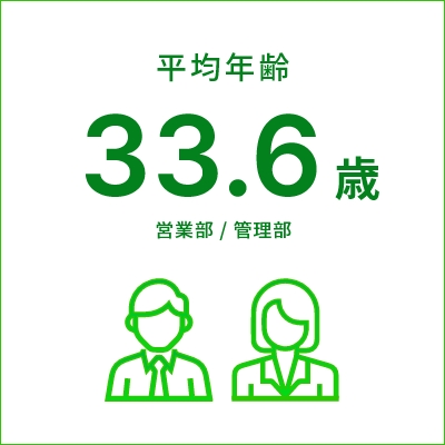 平均年齢33.6歳 営業部/管理部