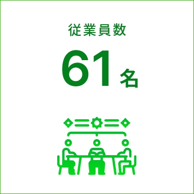 従業員数61名