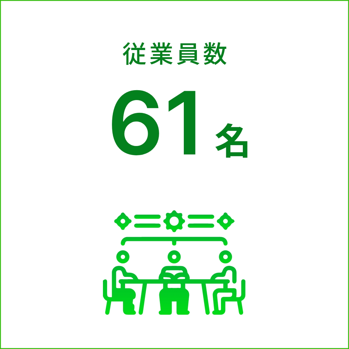 従業員数61名