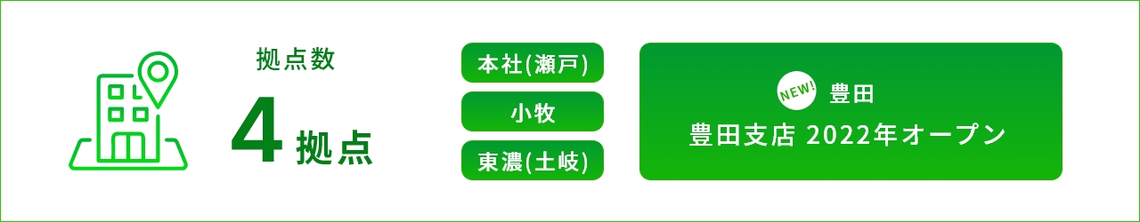 拠点数 4拠点 本社（瀬戸） 小牧 東農（土岐）NEW! 豊田 豊田支店 2022年オープン 